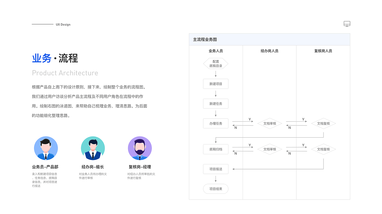 2023作品集（图ZMzU0MTA4OTEy） - 交互/UE - 站酷设计师追_逐原创素材 - 站酷ZCOOL