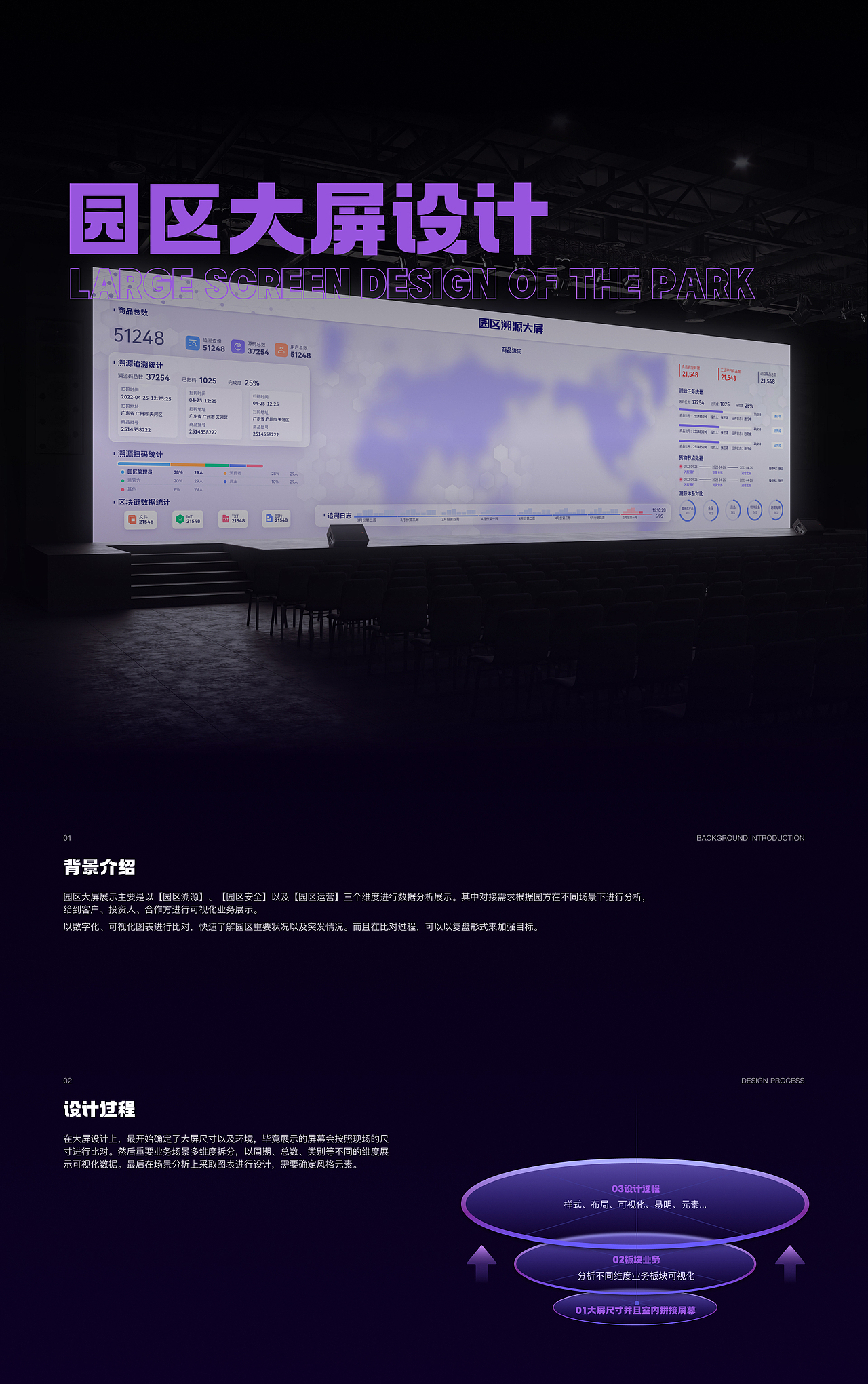 园区大屏可视化设计