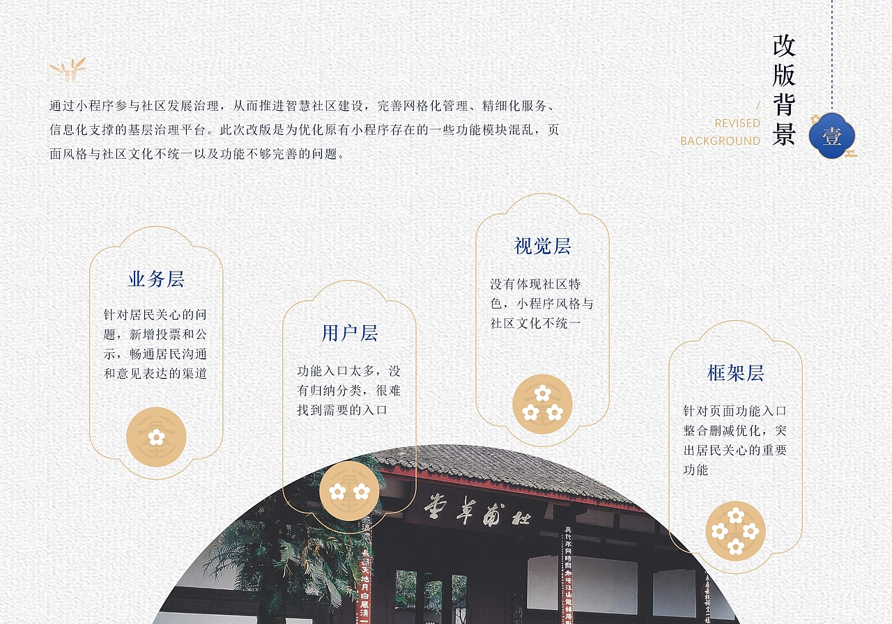 栖居草堂小程序首页改版设计（图ZMzU4NDM4ODI0） - APP界面 - 站酷设计师LAKINLI原创素材 - 站酷ZCOOL