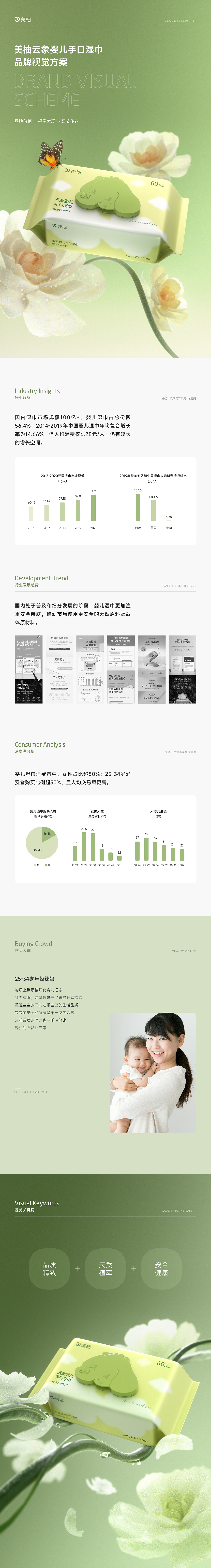 云象湿巾/棉柔巾品牌视觉方案（图ZMzA4ODUwODY4） - 电商 - 站酷设计师有什么设计原创素材 - 站酷ZCOOL