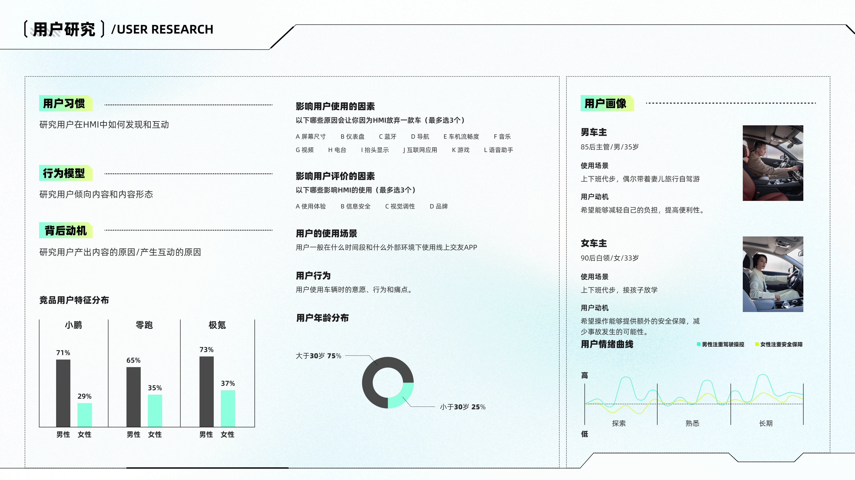2023作品集（图ZMzcwMjc1MjIw） - APP界面 - 站酷设计师费楠夫斯基原创素材 - 站酷ZCOOL