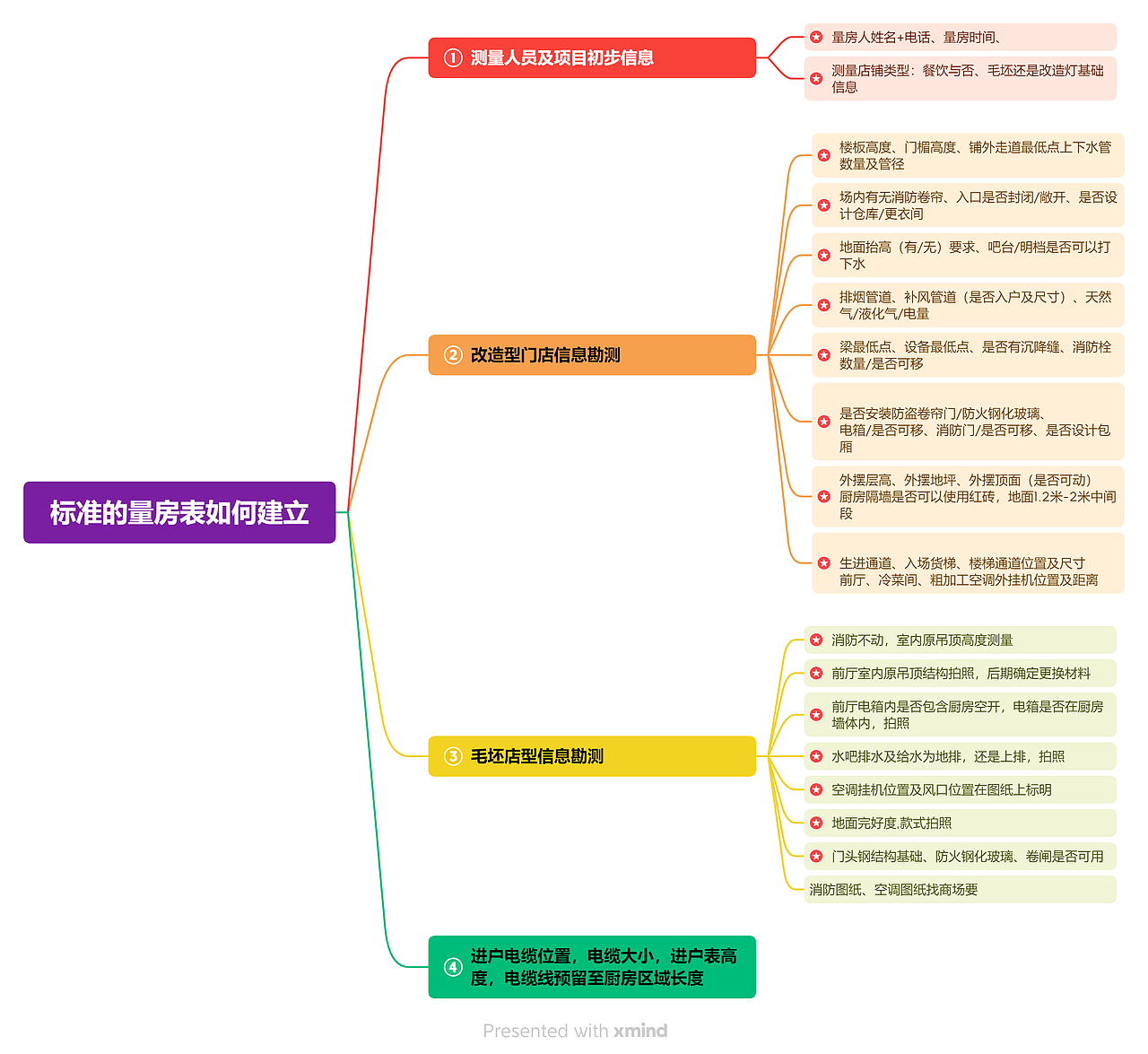 干货分享-标准的量房文件到底有哪些内容？（图ZMzE3Mjc4NDky） - 酒店餐饮设计 - 站酷设计师Suryaaa原创素材 - 站酷ZCOOL