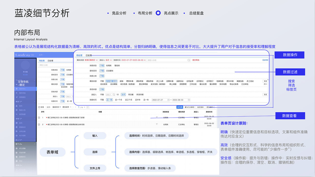 竞品分析报告-B端后台设计（图ZMzExMjk2MTY4） - 门户网站 - 站酷设计师张张白白白原创素材 - 站酷ZCOOL