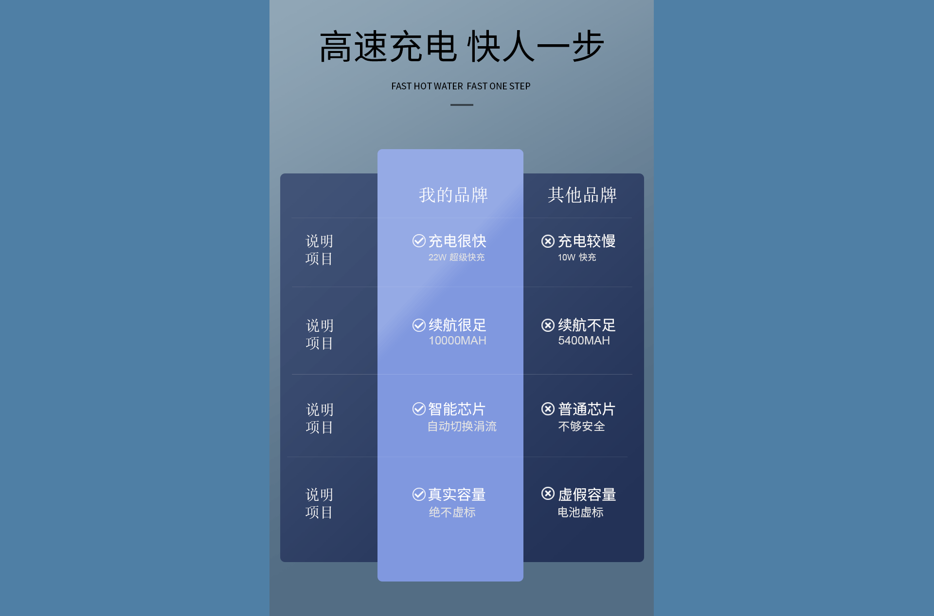 磁吸充电宝策划分析