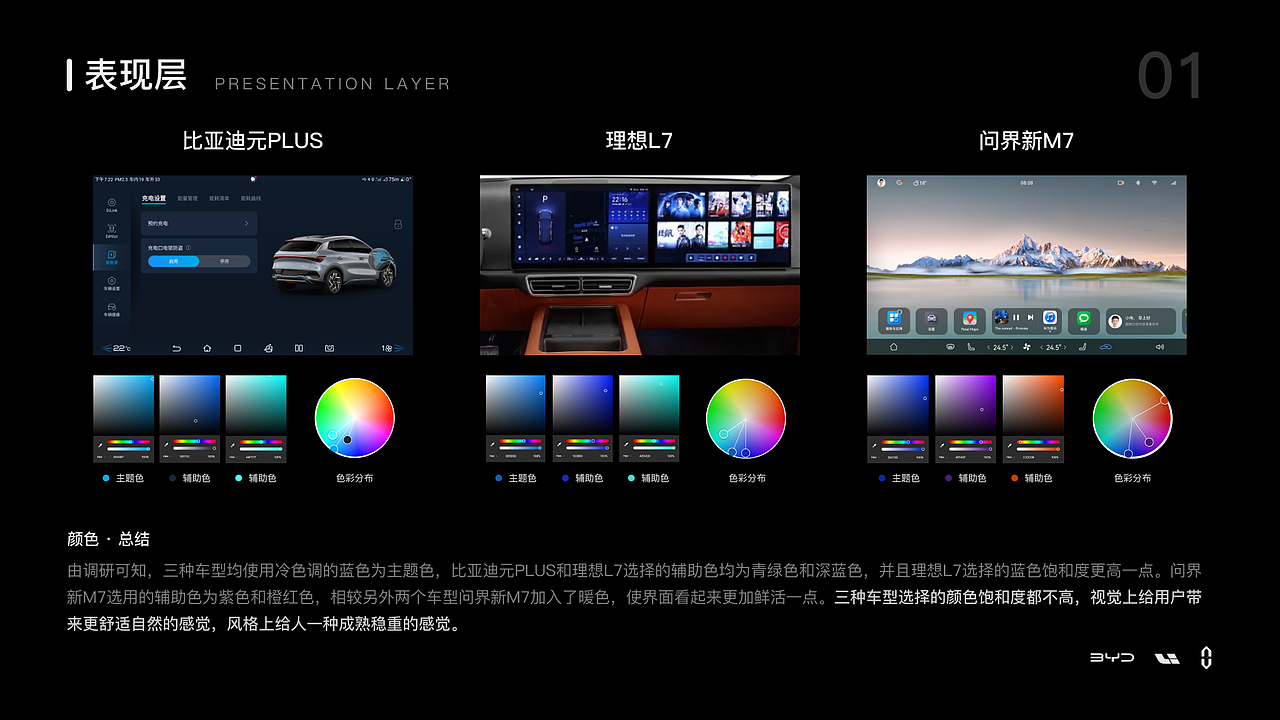 HMI车载竞品分析