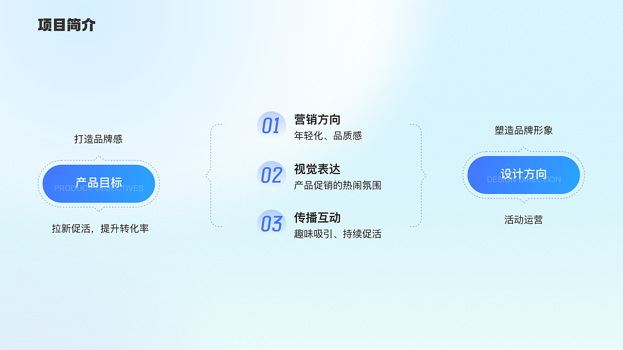 2023上半年运营作品合集（图ZMzQ2MjQ0ODg4） - APP界面 - 站酷设计师小牛点点原创素材 - 站酷ZCOOL