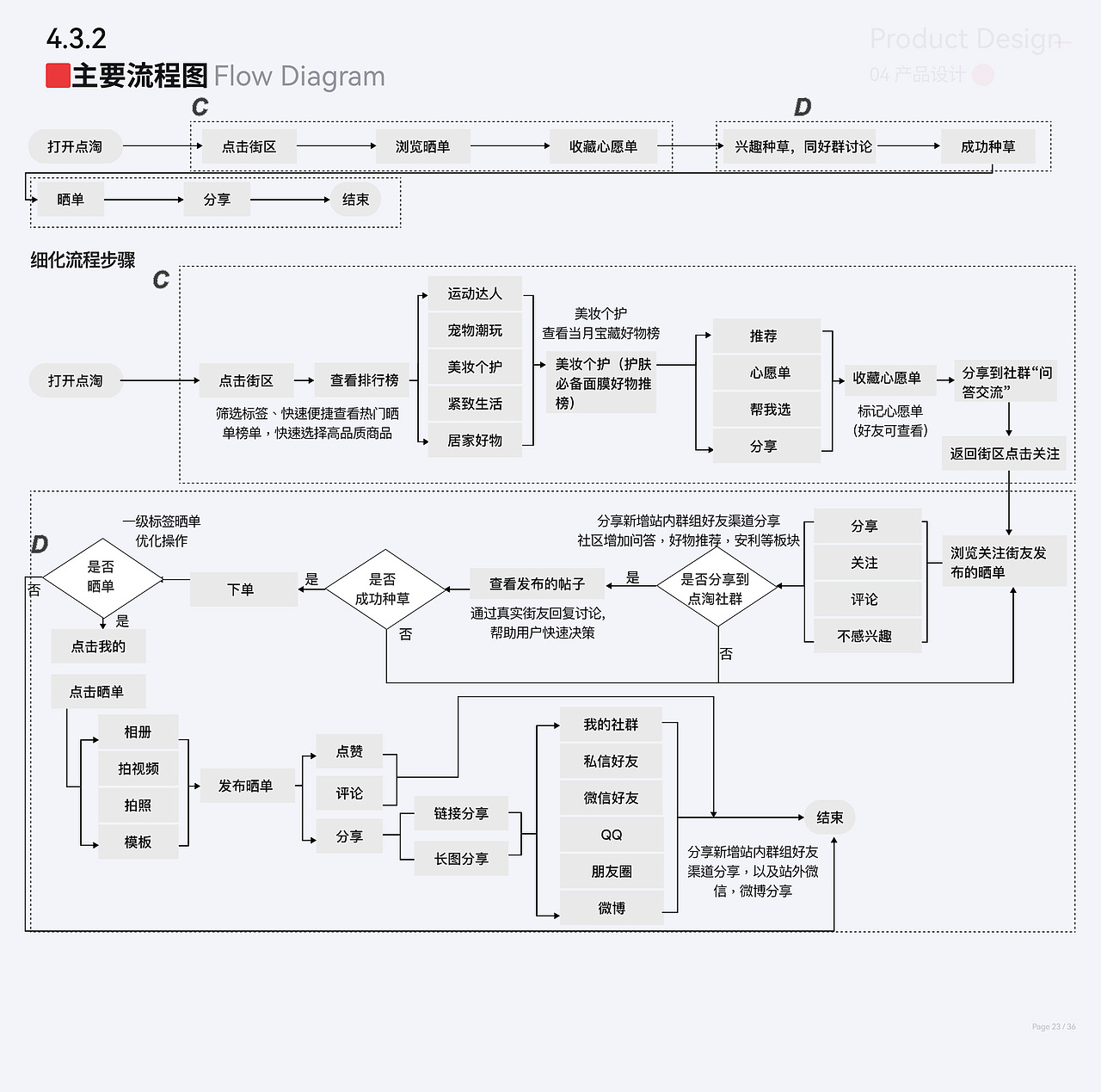 点淘电商直播APP购物体验优化设计（图ZMzEzNjE1NTEy） - 交互/UE - 站酷设计师BluePan2000原创素材 - 站酷ZCOOL