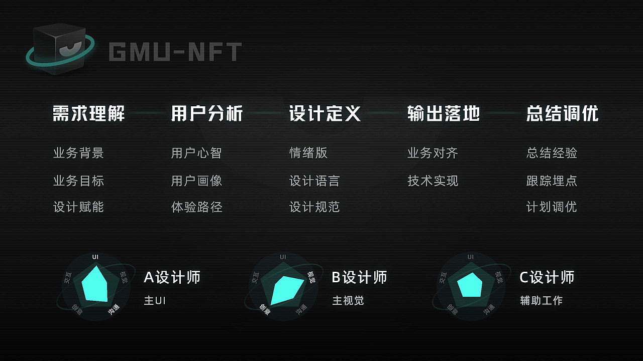 UI UX设计求职作品集 社交APP—积目（图ZMzQxMjEwNTY0） - APP界面 - 站酷设计师VirtuousFlame原创素材 - 站酷ZCOOL