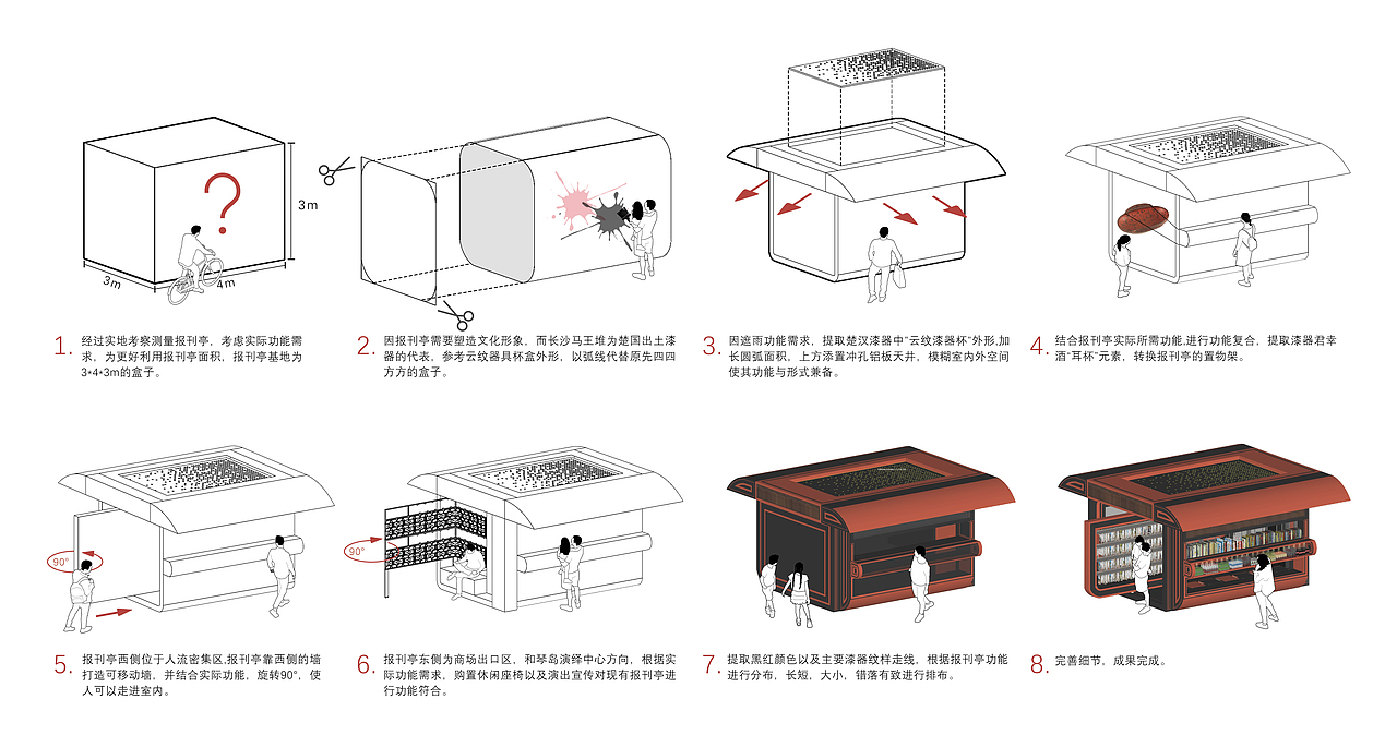 #2022青春答卷#关于报刊亭在不同社会问题下的思考