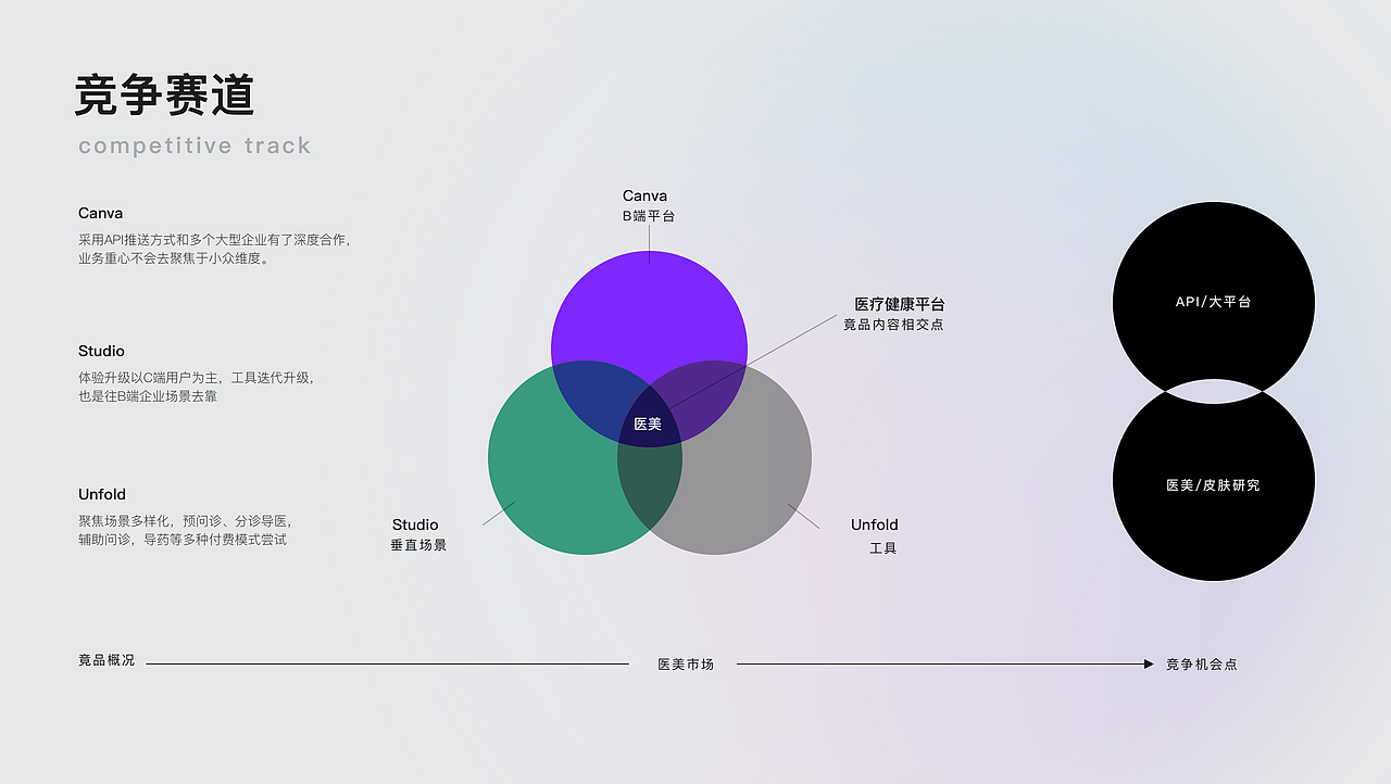 Design 2021-2023年（图ZMzU4MDk3NDQ4） - 交互/UE - 站酷设计师武小成原创素材 - 站酷ZCOOL