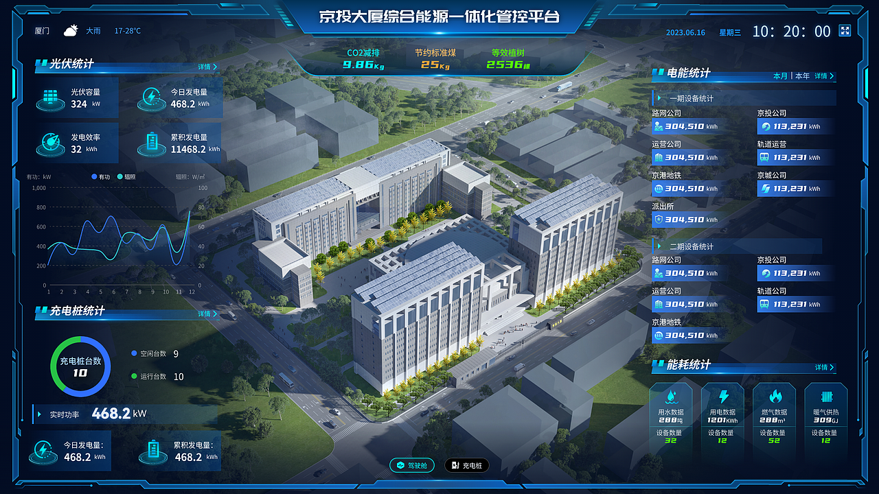 数据可视化，已商用（图ZMzUyMzQ3MTg4） - 品牌 - 站酷设计师安工造物原创素材 - 站酷ZCOOL