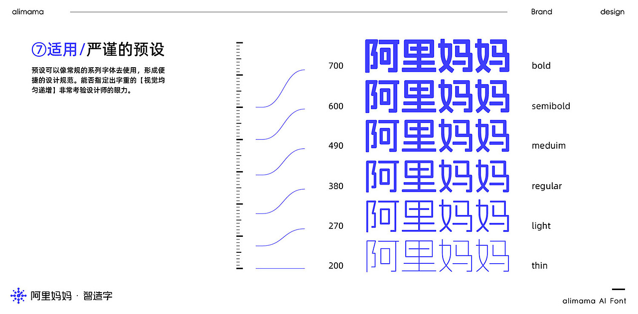 自主研发的可变字体-数智体发布(图ZMzI4NjYwMzA0) - 字体/字形 - 站酷设计师明与思原创素材 - 站酷ZCOOL