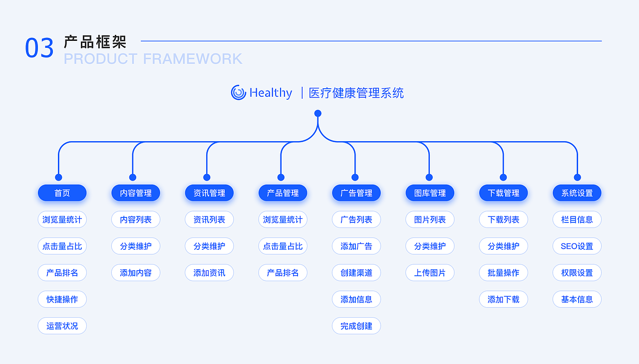 《Hrealthy》健康医疗后台管理系统界面设计（图ZMzY5MjUyNzAw） - APP界面 - 站酷设计师伊颖颖原创素材 - 站酷ZCOOL