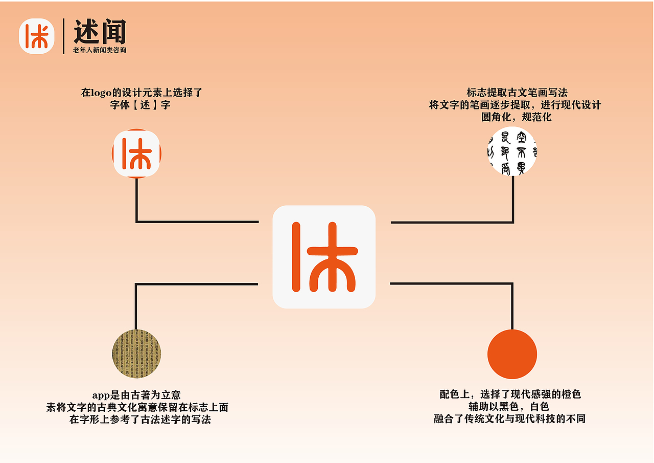 述闻app- logo设计（图ZMzUwMDUwNTgw） - Logo - 站酷设计师花菜_原创素材 - 站酷ZCOOL