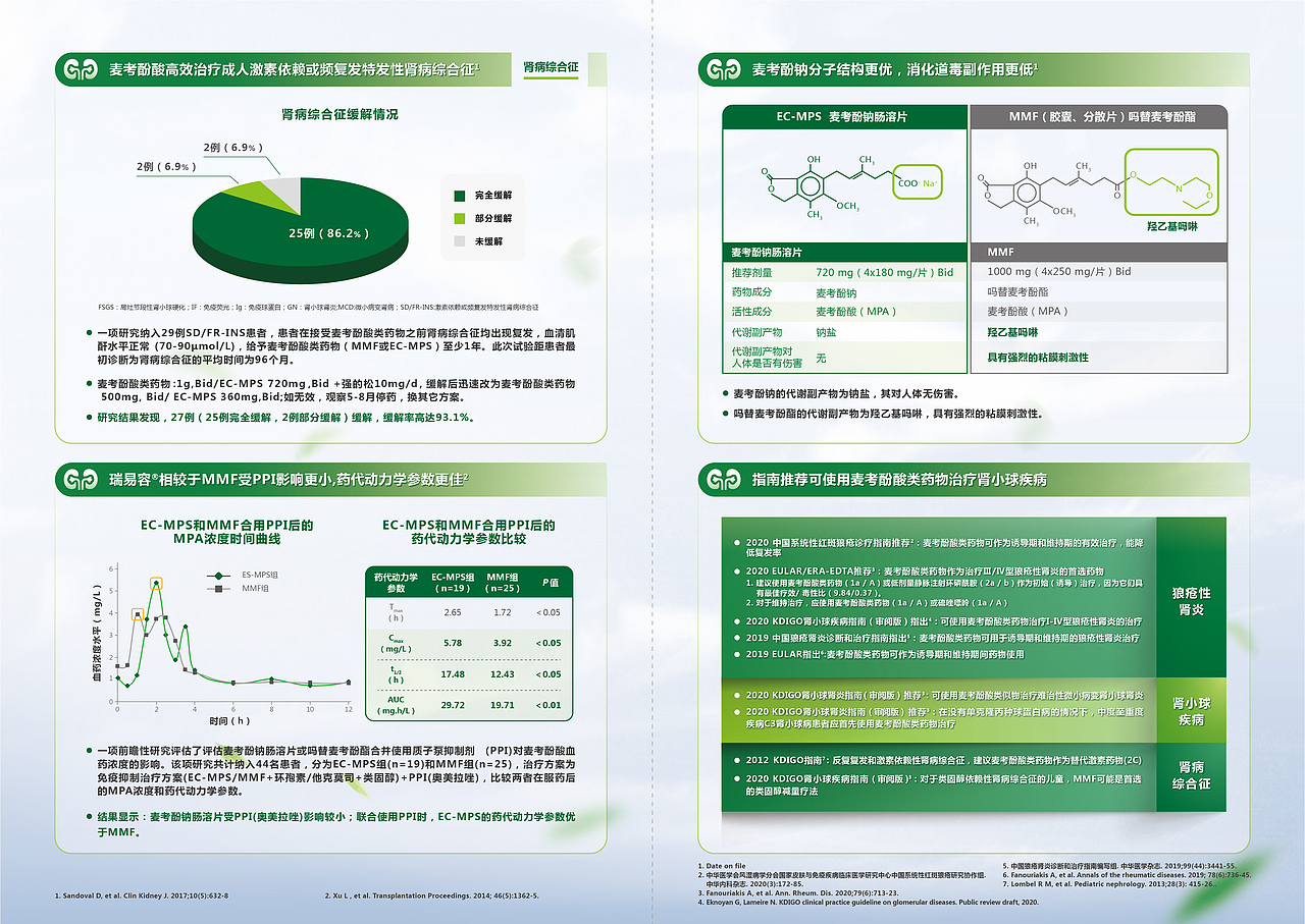 一些折页的排版设计
