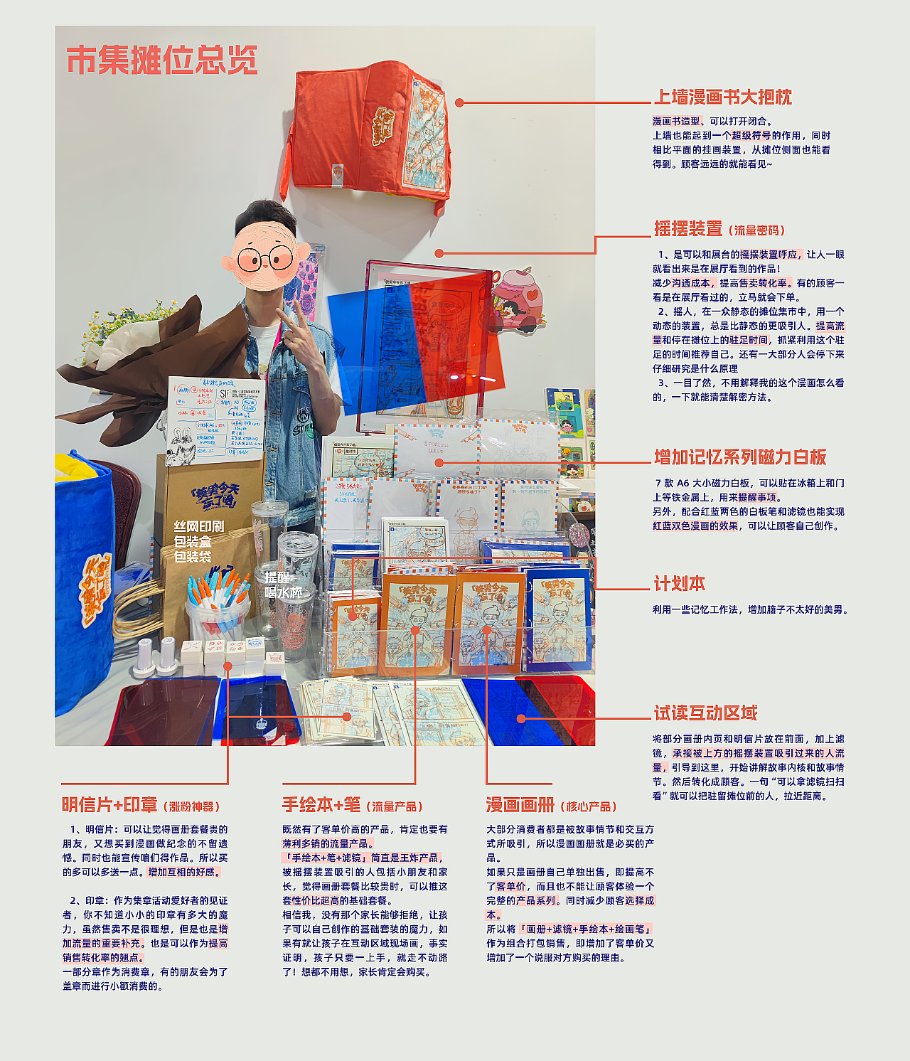 上海国际插画艺术节·新锐艺术展《美男今天忘了啥》(图ZMzY4NTUyODk2) - 单幅漫画 - 站酷设计师王啊王美男原创素材 - 站酷ZCOOL