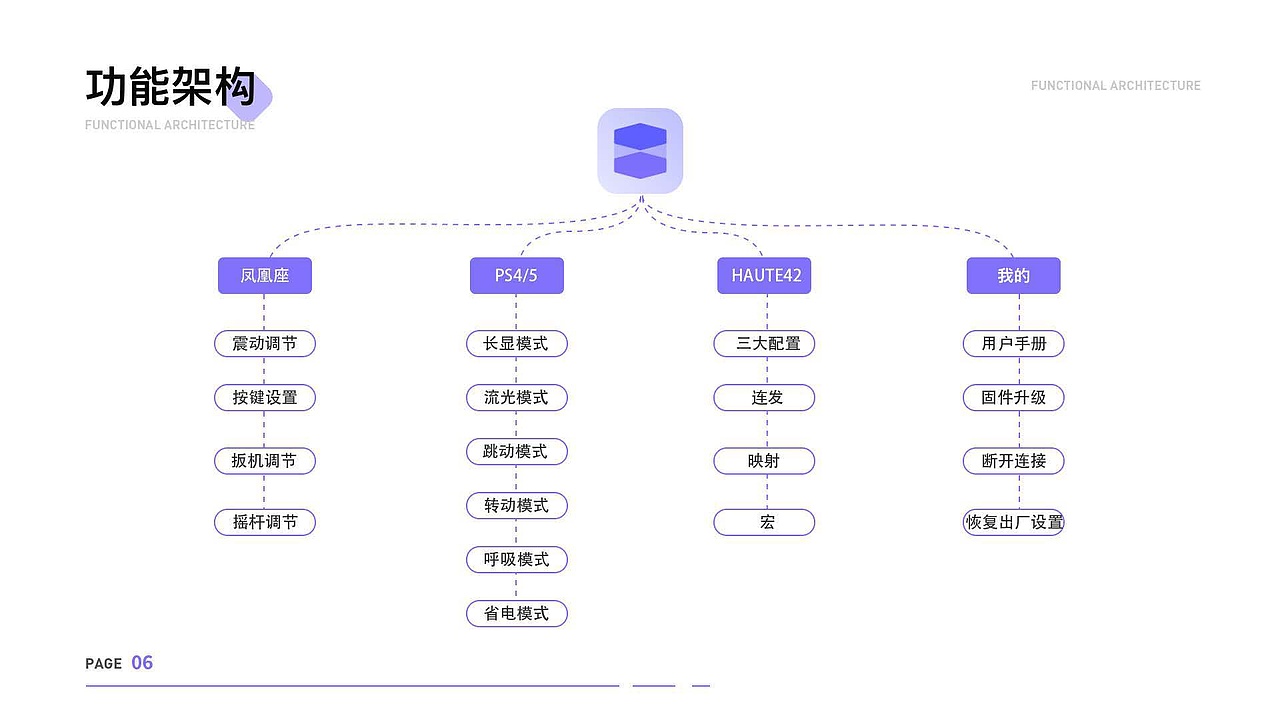 视觉设计师-作品集-2023