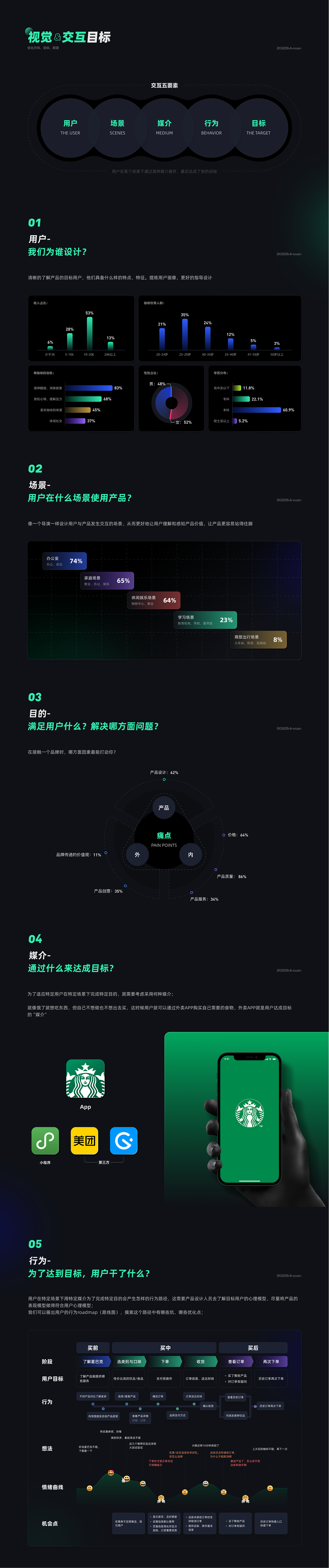星巴克App改版（图ZMzIyOTkzNjky） - APP界面 - 站酷设计师阿轩y原创素材 - 站酷ZCOOL