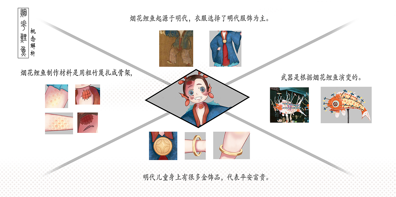 《揭阳乔林文化》角色拟人