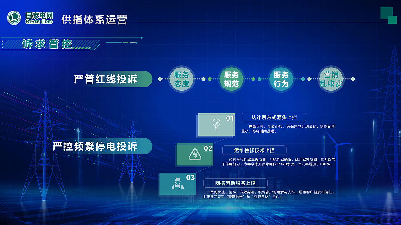 国家电网供电服务指挥中心PPT