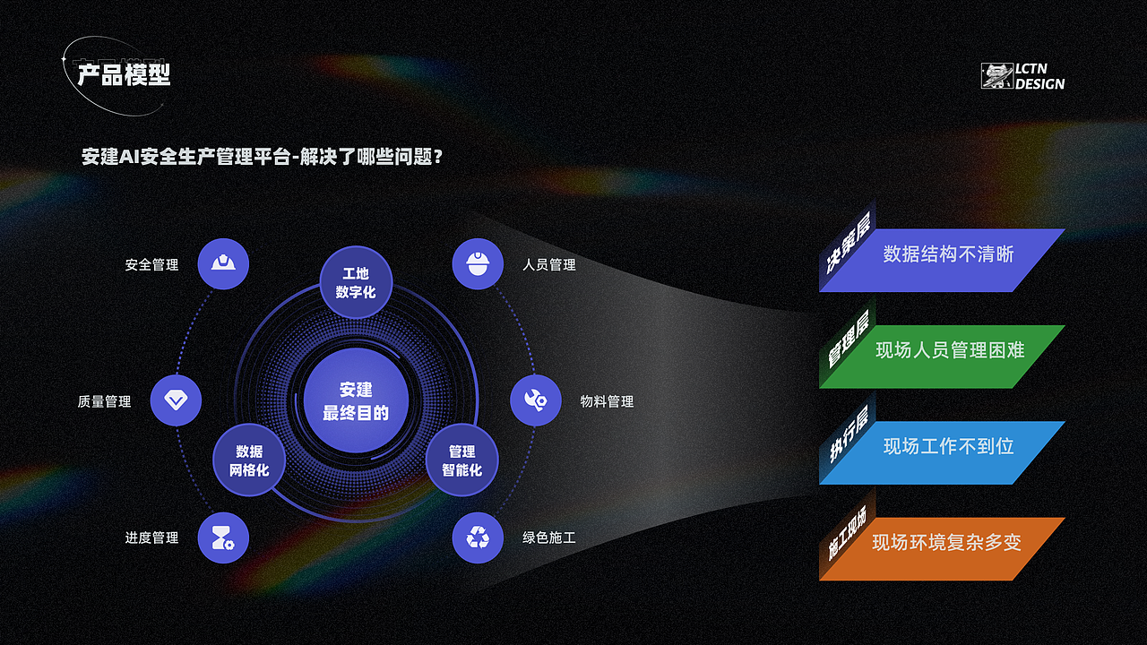 安建-智慧建造安全监测系统（图ZMzEwMDI4MDky） - APP界面 - 站酷设计师周末杂货铺原创素材 - 站酷ZCOOL