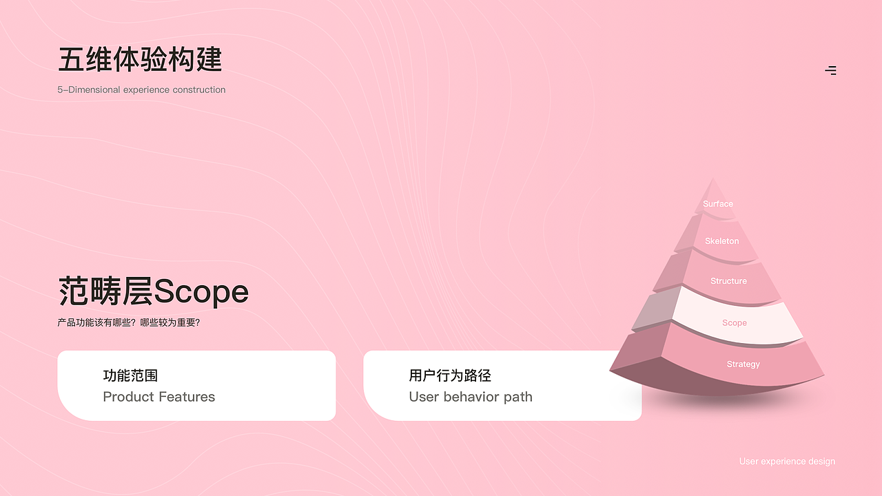 Pandora定制小程序-链起你的故事