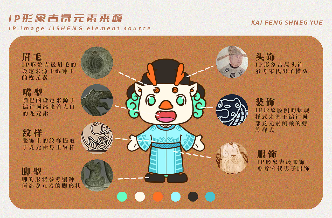 开封晟乐—开封博物馆 IP设计