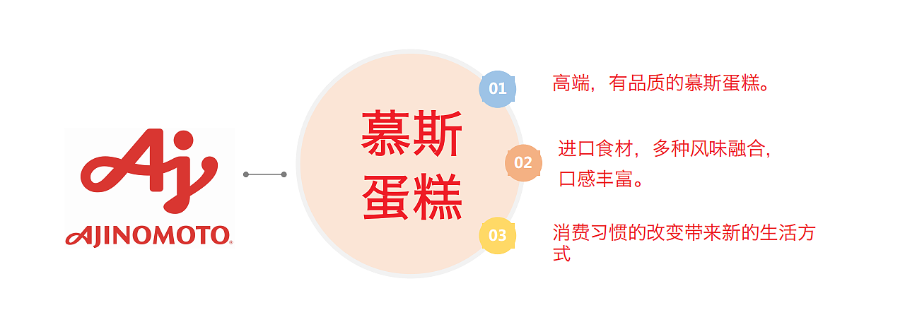 包装设计丨冷冻蛋糕包装设计