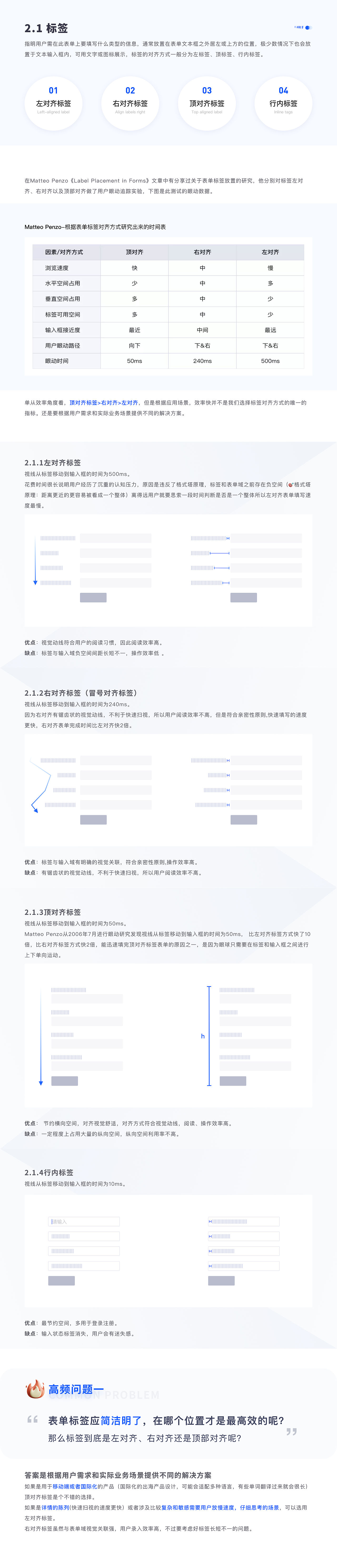 小白入局B端必看—web端表单原则和技巧（图ZMzAwOTE1ODMy） - 其他UI - 站酷设计师春卷设计笔记原创素材 - 站酷ZCOOL