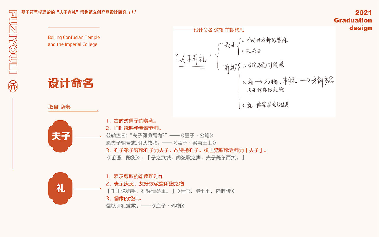 “夫子有礼”博物馆文创产品设计研究（图ZMzM4NDYyNzc2） - 品牌 - 站酷设计师一个一仔原创素材 - 站酷ZCOOL