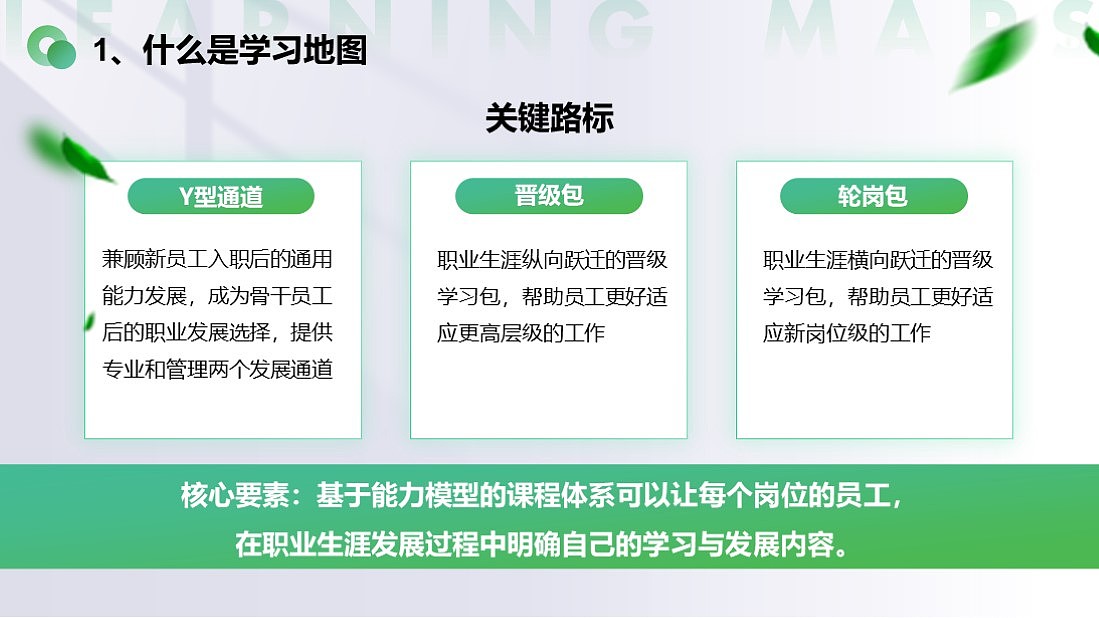 PPT-学习地图的绘制