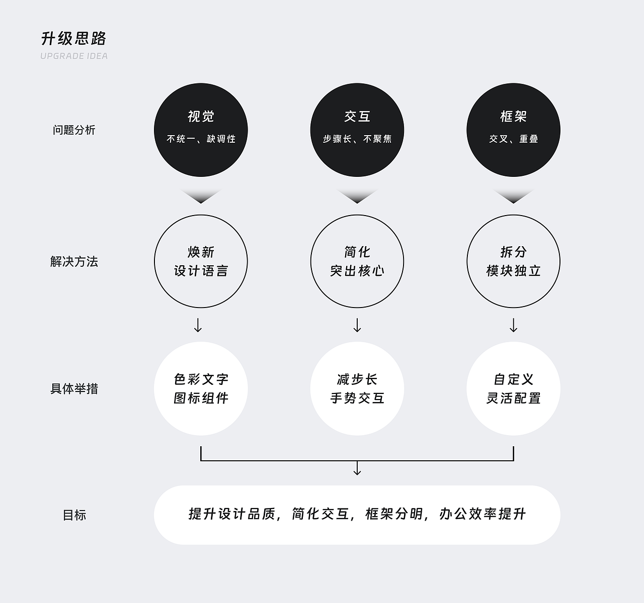 浦发银行·CALL浦平台体验设计（图ZMzU2ODQyMTIw） - APP界面 - 站酷设计师小天狼星Sirius原创素材 - 站酷ZCOOL