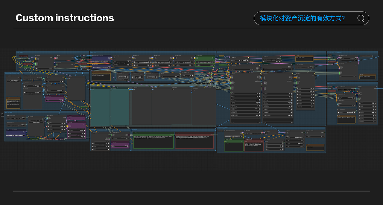 设计师对AIGC应用阶段