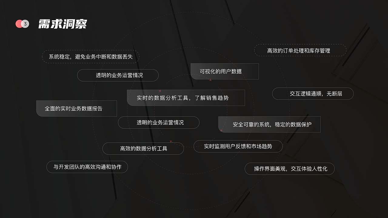崽崽记 - B端管理系统项目复盘（图ZMzUwNDAwODI4） - 软件界面 - 站酷设计师奔走的启明星原创素材 - 站酷ZCOOL