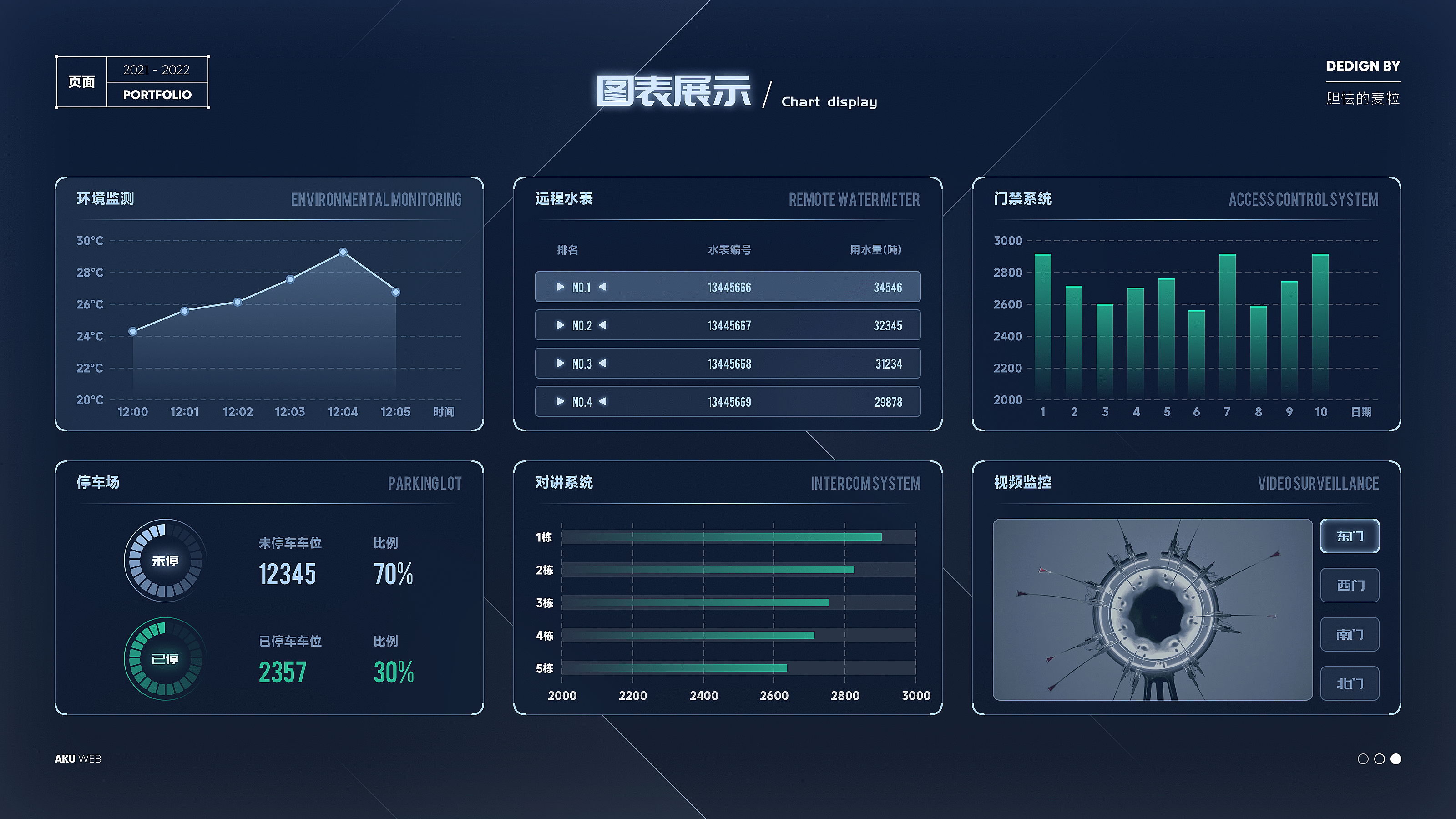 2022设计作品总结（图ZMzI5NTE5MjQ0） - 软件界面 - 站酷设计师胆怯的麦粒原创素材 - 站酷ZCOOL