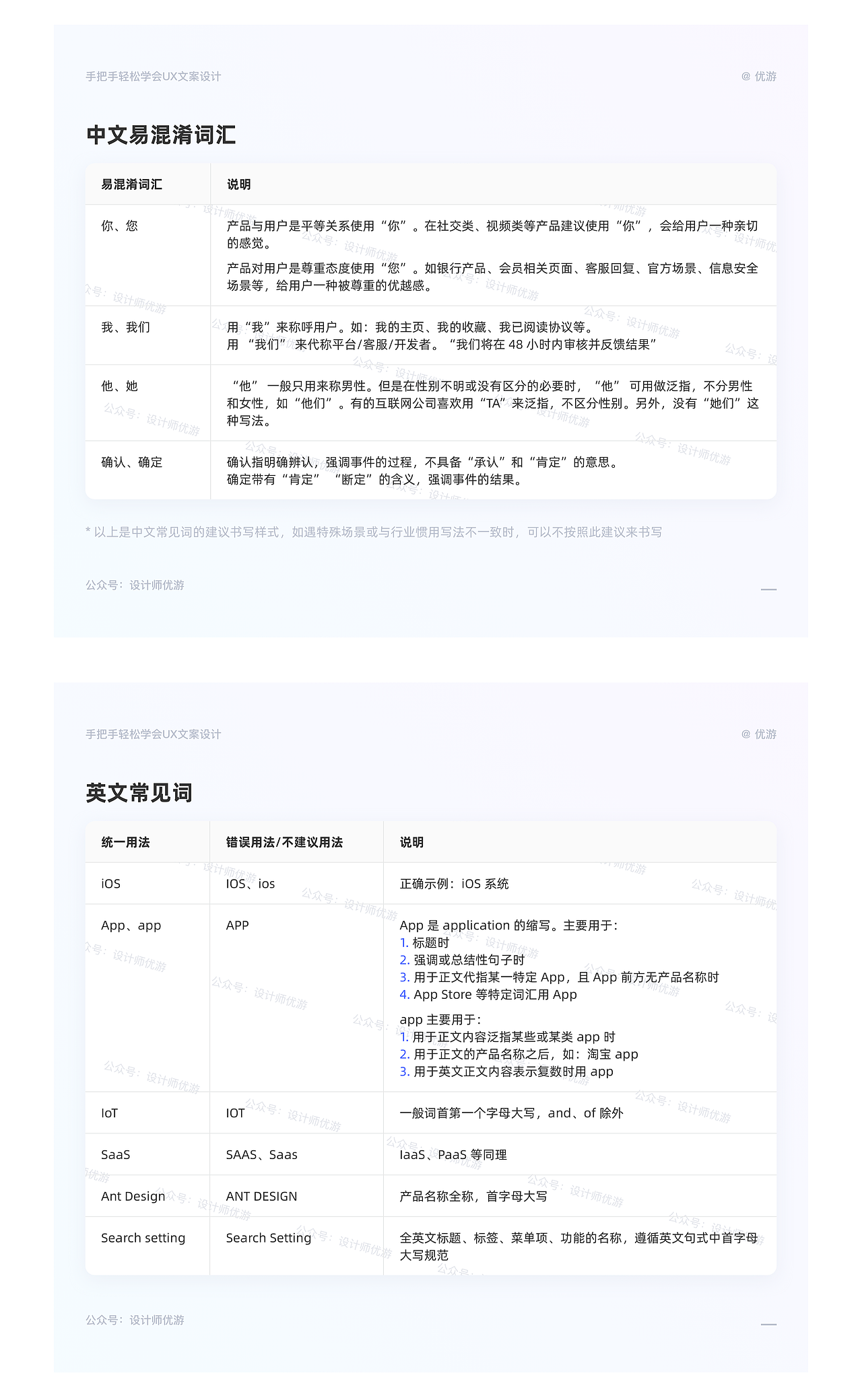 手把手轻松学会UX文案设计（图ZMzAxNzcxNDQ4） - 交互/UE - 站酷设计师设计师优游原创素材 - 站酷ZCOOL
