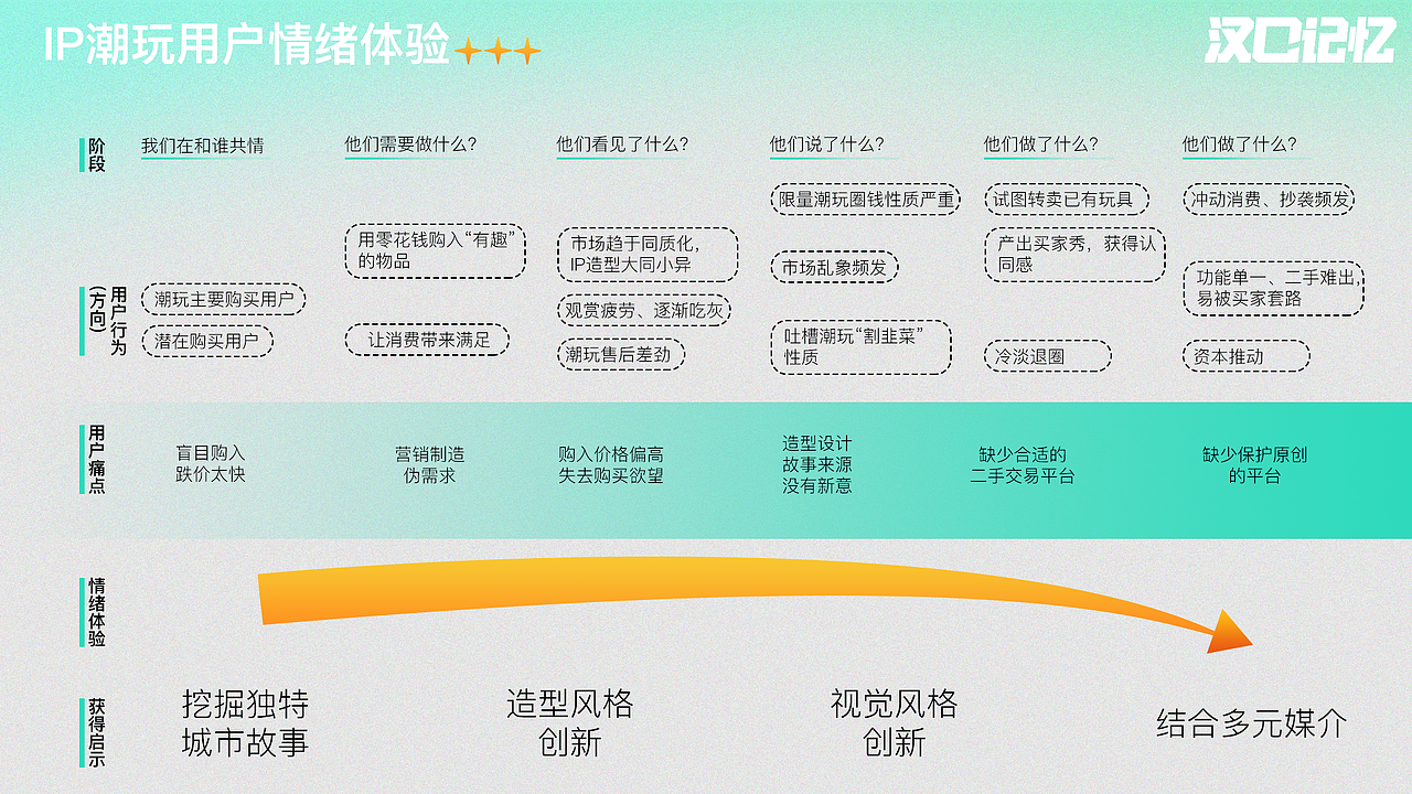 汉口记忆-跨学科与实践运用