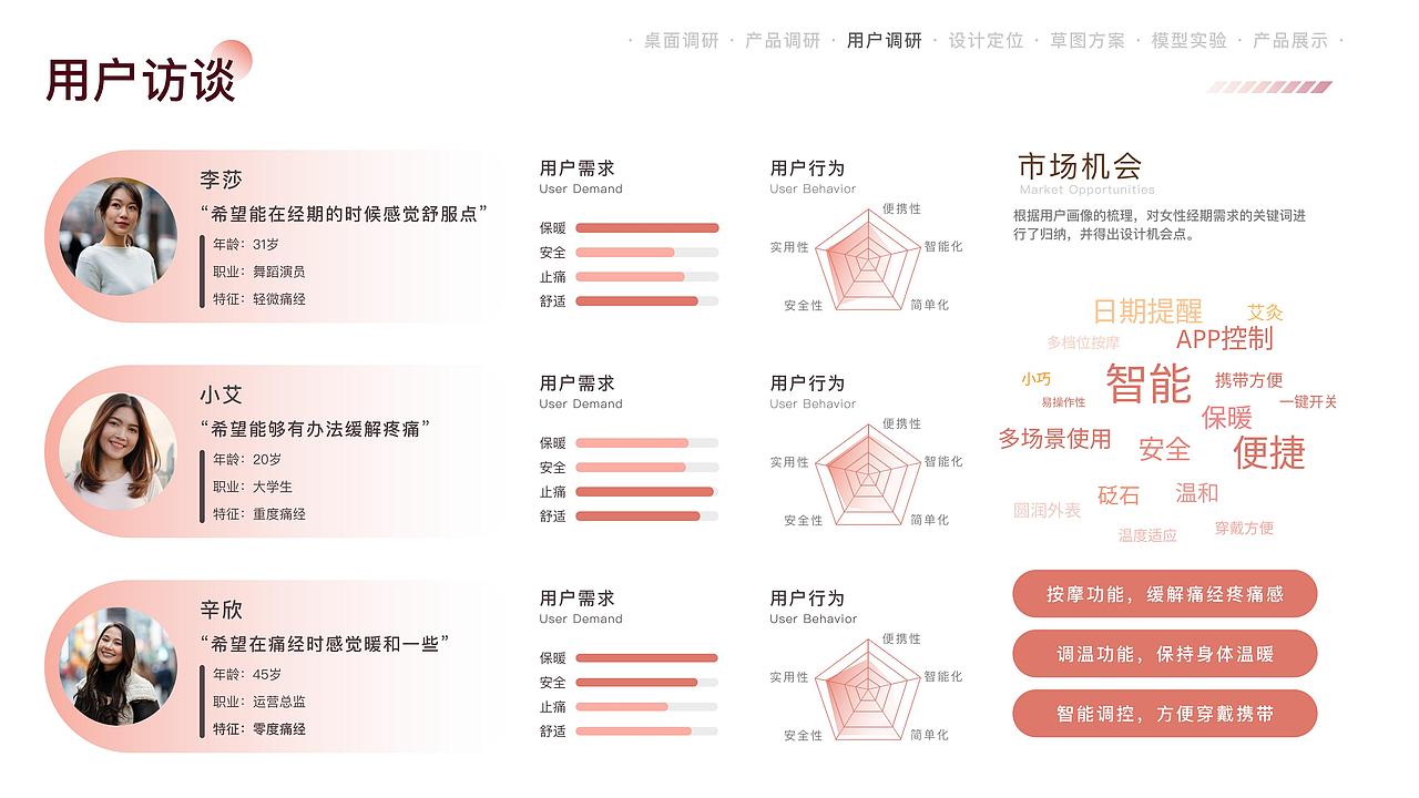 2022作品集（图ZMzM4NDcyNDUy） - 产品 - 站酷设计师噢是ZOYOO原创素材 - 站酷ZCOOL