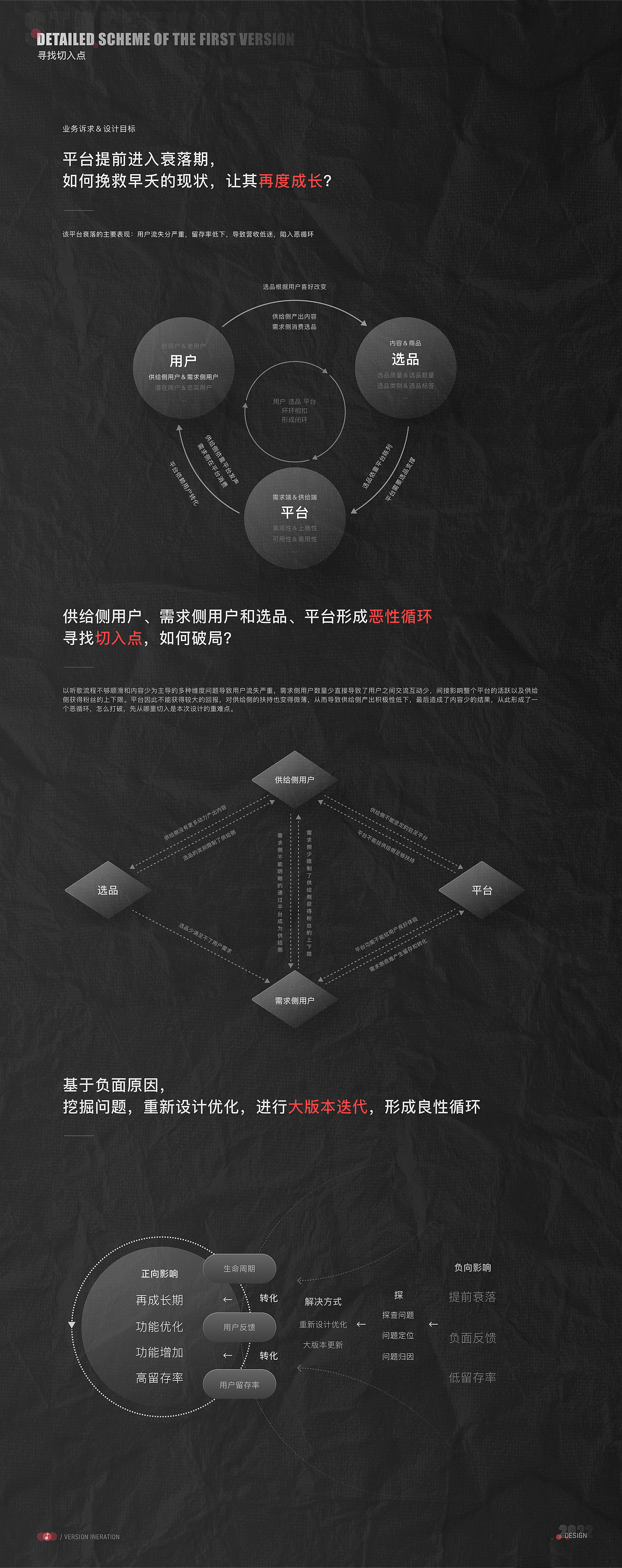 C端项目复盘——街声APP（下）（图ZMzE4NTQ5Nzky） - APP界面 - 站酷设计师小蟹小蟹原创素材 - 站酷ZCOOL