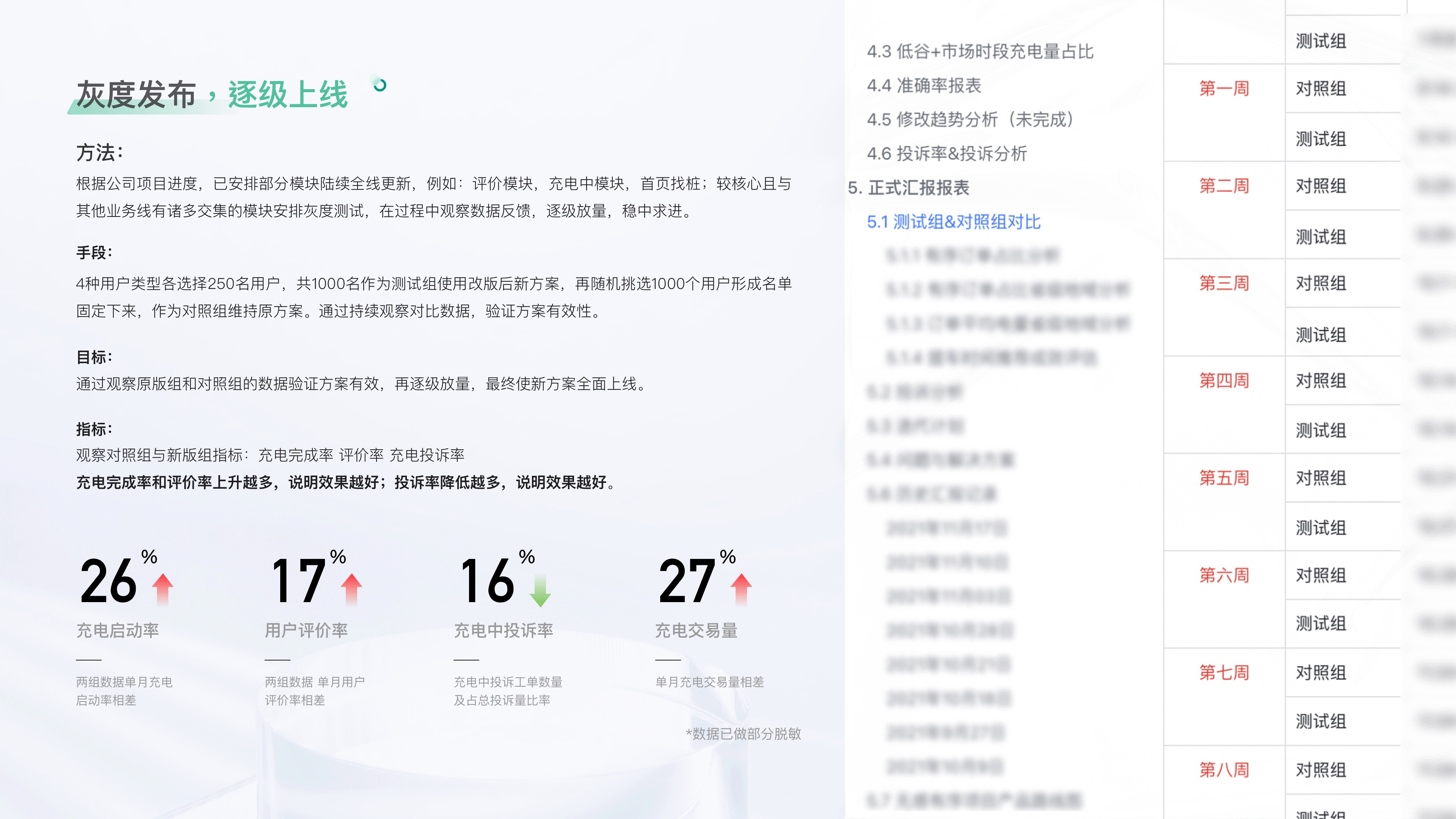作品集做的很好｜下次不要再做了（图ZMzMwNzExMzY4） - APP界面 - 站酷设计师天天酱Titi原创素材 - 站酷ZCOOL