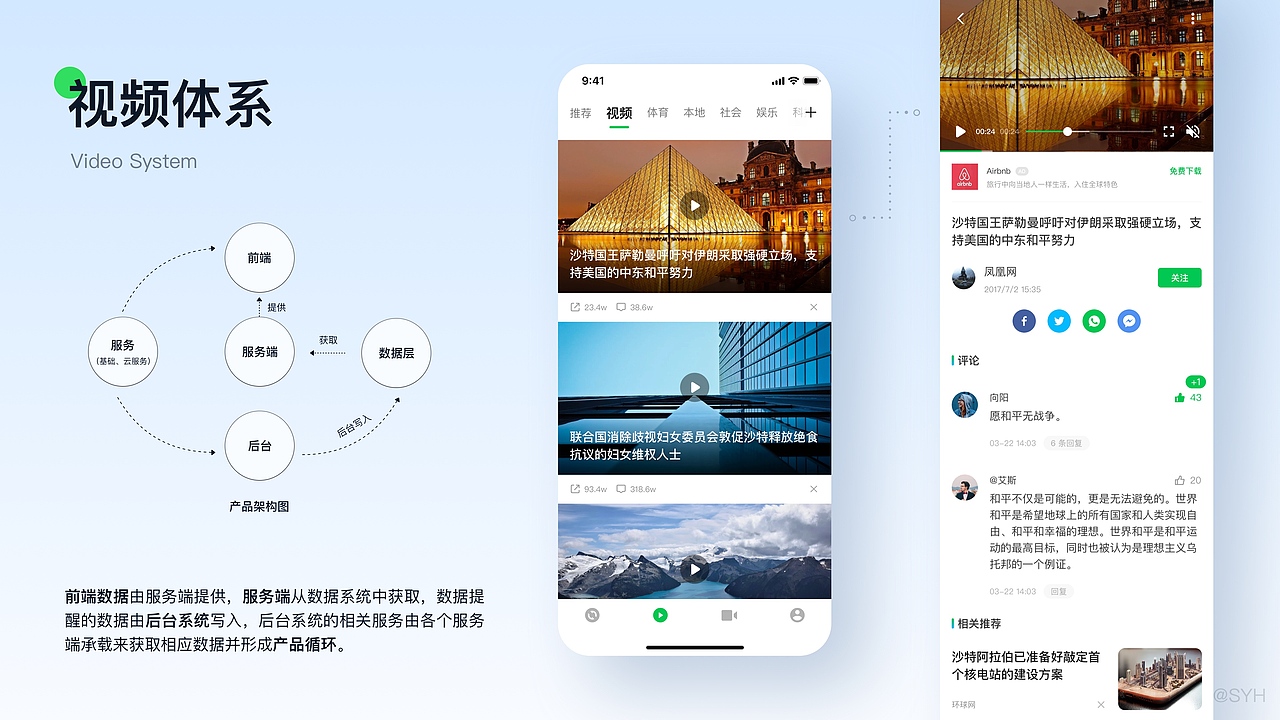 2021-2023 UI作品合集（图ZMzU3NTI4MDAw） - APP界面 - 站酷设计师宋你温柔原创素材 - 站酷ZCOOL