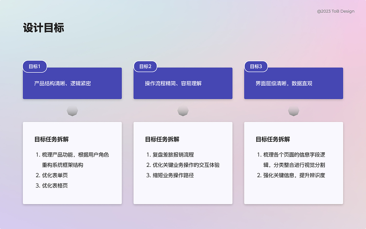 B端作品集2023-瓜野西也（图ZMzM4MTgwMjgw） - 软件界面 - 站酷设计师瓜野西也原创素材 - 站酷ZCOOL
