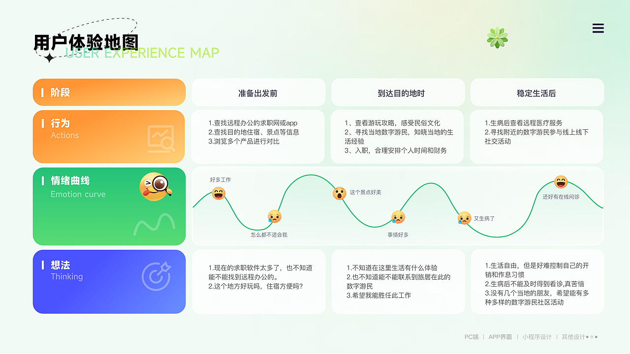 ui&ux设计作品集（图ZMzY1MTE3MDI0） - APP界面 - 站酷设计师Z077025238原创素材 - 站酷ZCOOL