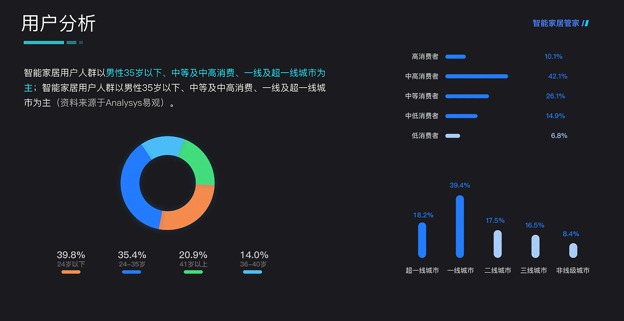 智能家居管家（图ZMzIzMDY3OTk2） - 软件界面 - 站酷设计师秋音回旋原创素材 - 站酷ZCOOL