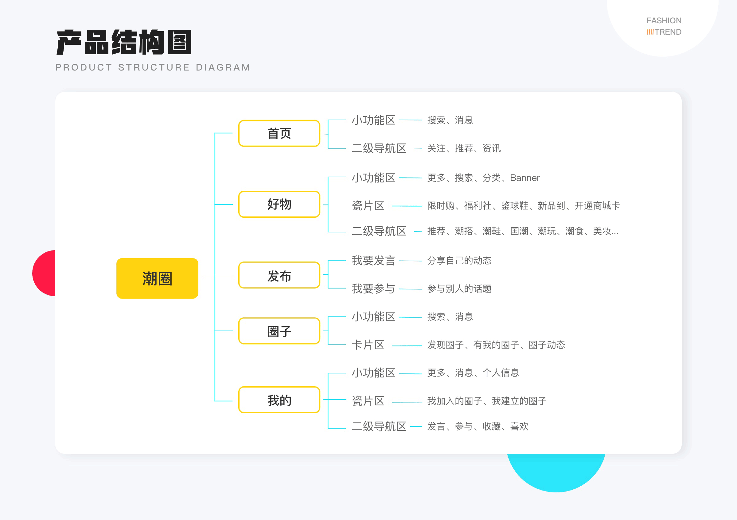 ui设计（app/小程序/活动页...）（图ZMzMxNjI0OTI0） - APP界面 - 站酷设计师沛国公原创素材 - 站酷ZCOOL