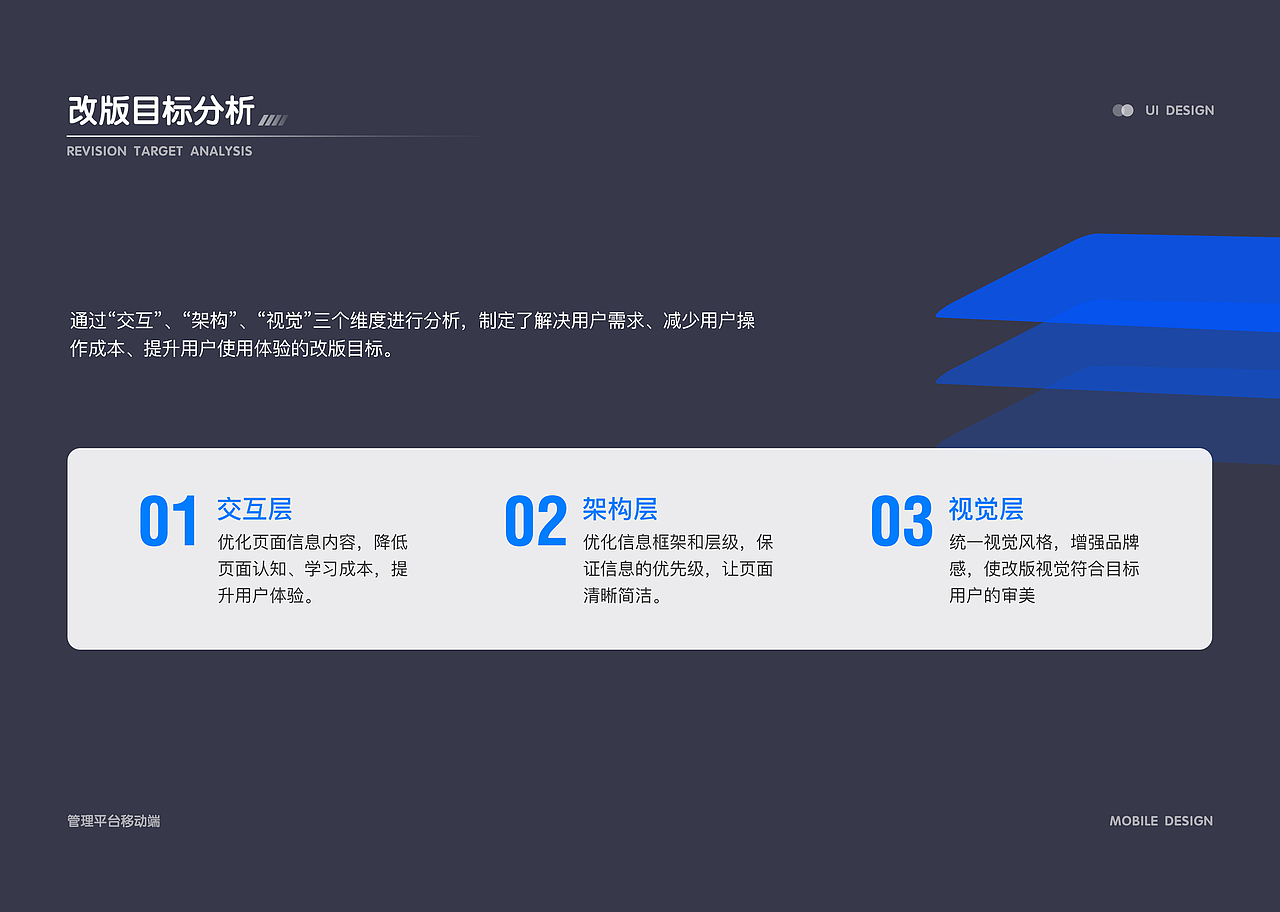 后台管理系统 移动端 小程序