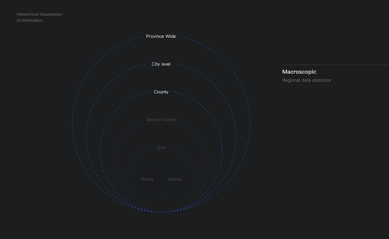 Data Asset Management 数据资产管理平台