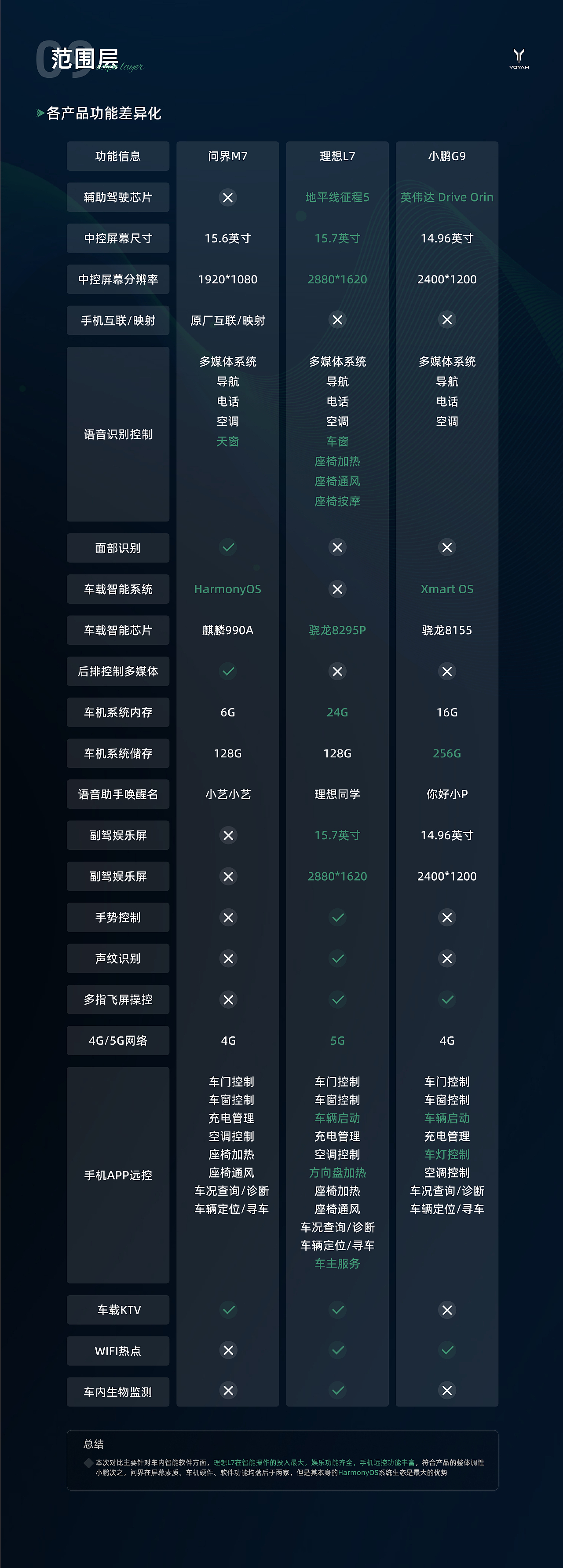 【车载竞品报告-岚图】