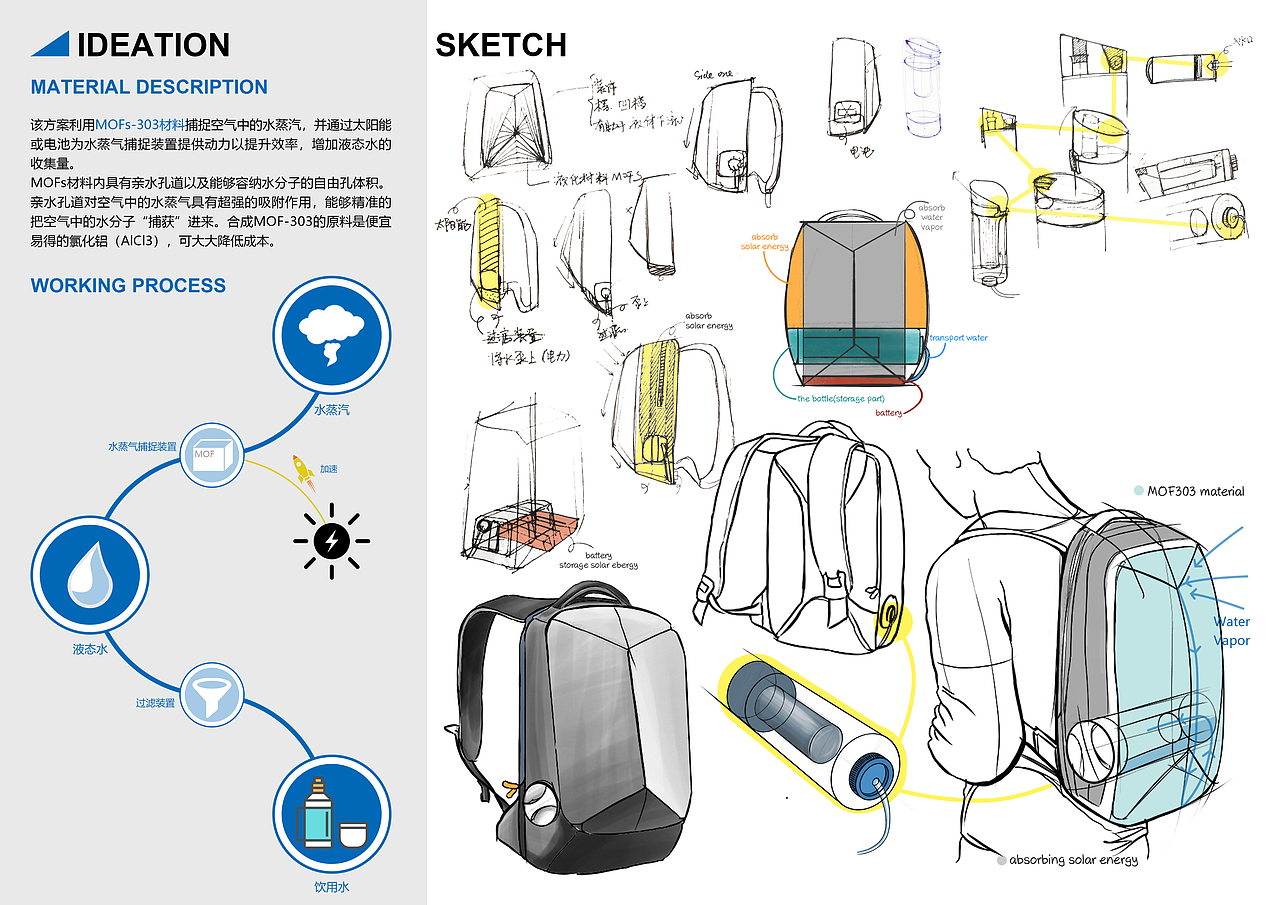 Portfolio 2023 (策略产品设计项目)
