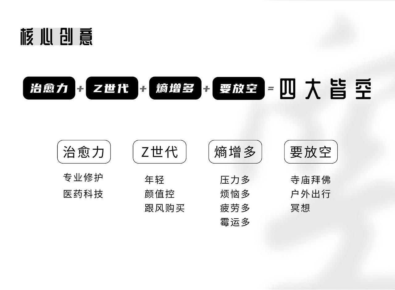 “四大皆空”云南白药新品牌策划案